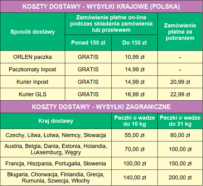 Koszty dostawy, cennik wysyłek