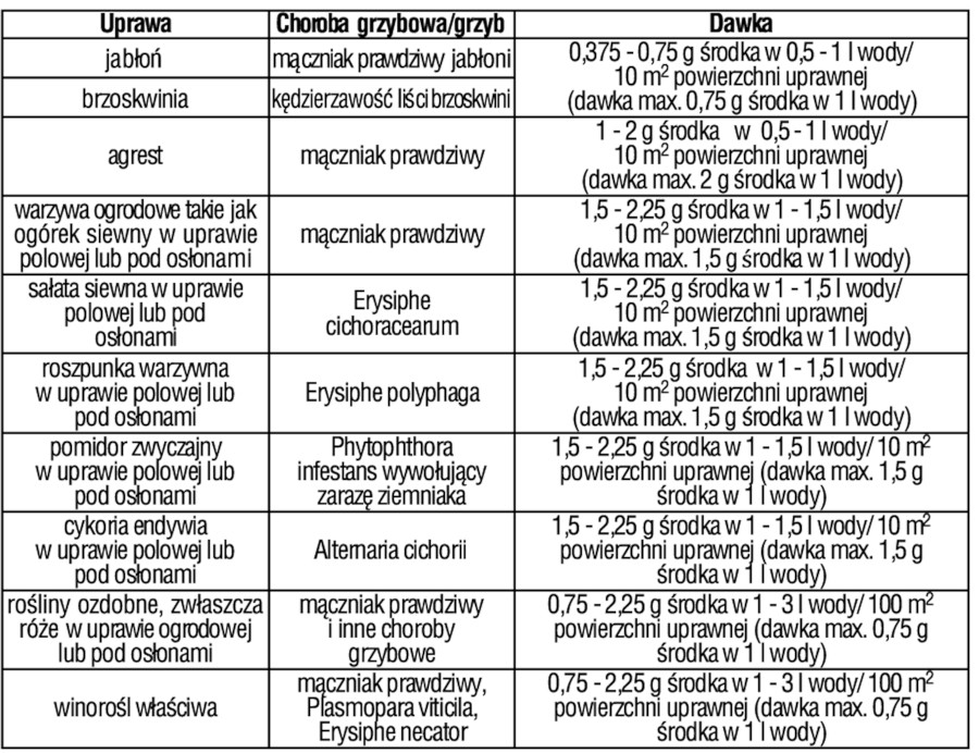 Lecithin - dawkowanie, jak dawkować oprysk z lecytyny