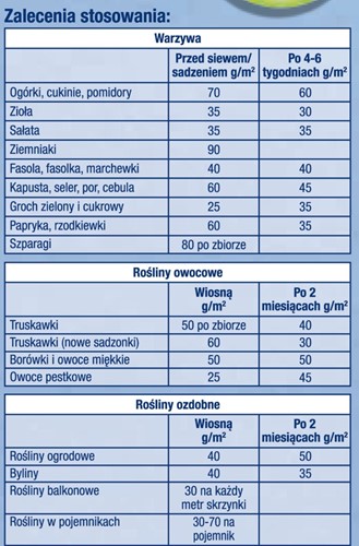 BIO BLAU nawóz ekologiczny uniwerslany 4 kg Compo